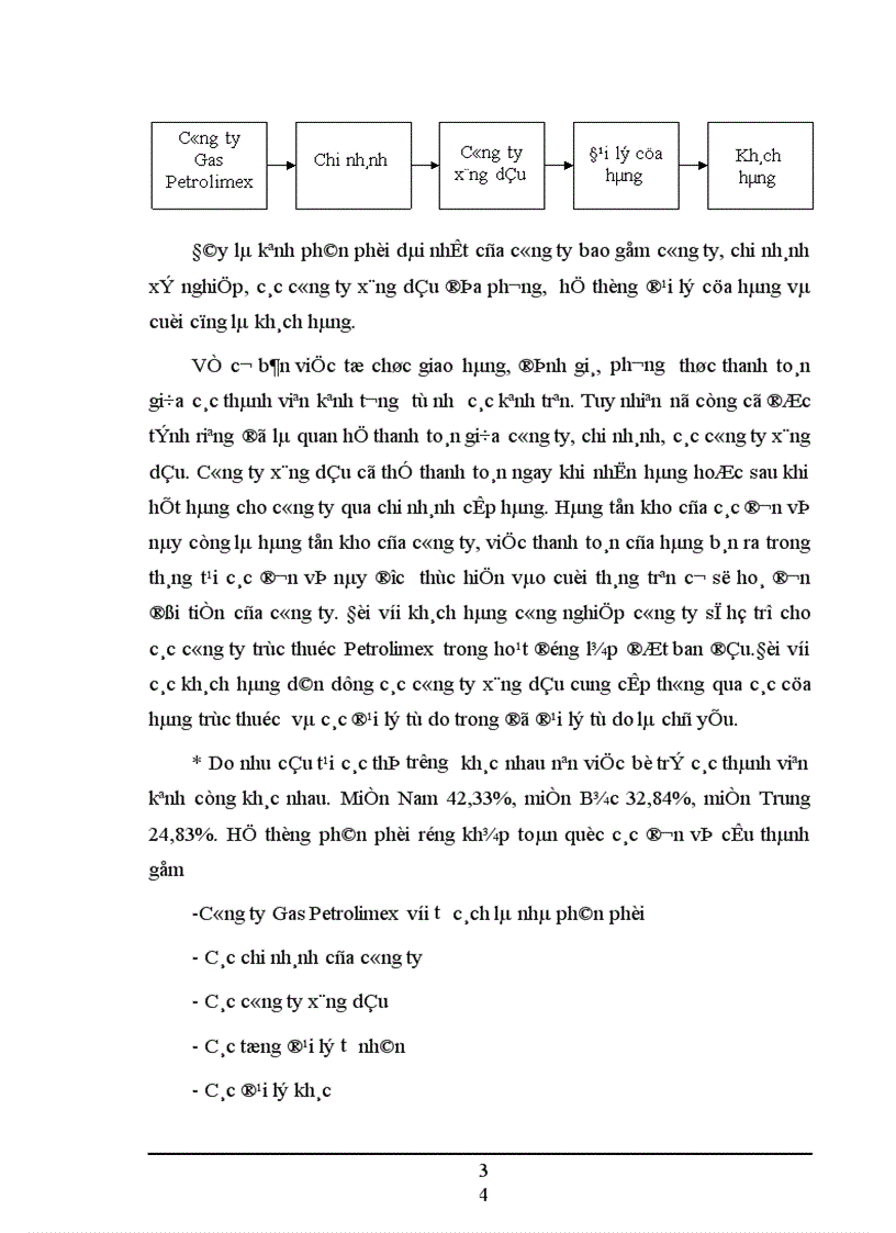 image for page Một số vấn đề về Hoạt động tiêu thụ sản phẩm của công ty Gas Petrolimex 1