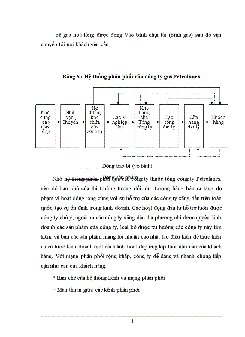 image for page Một số vấn đề về Hoạt động tiêu thụ sản phẩm của công ty Gas Petrolimex 1