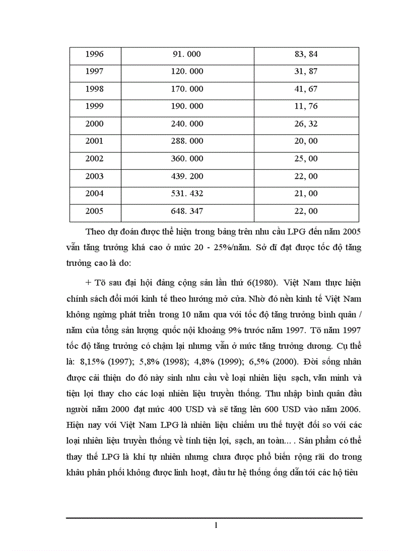image for page Một số vấn đề về Hoạt động tiêu thụ sản phẩm của công ty Gas Petrolimex 1