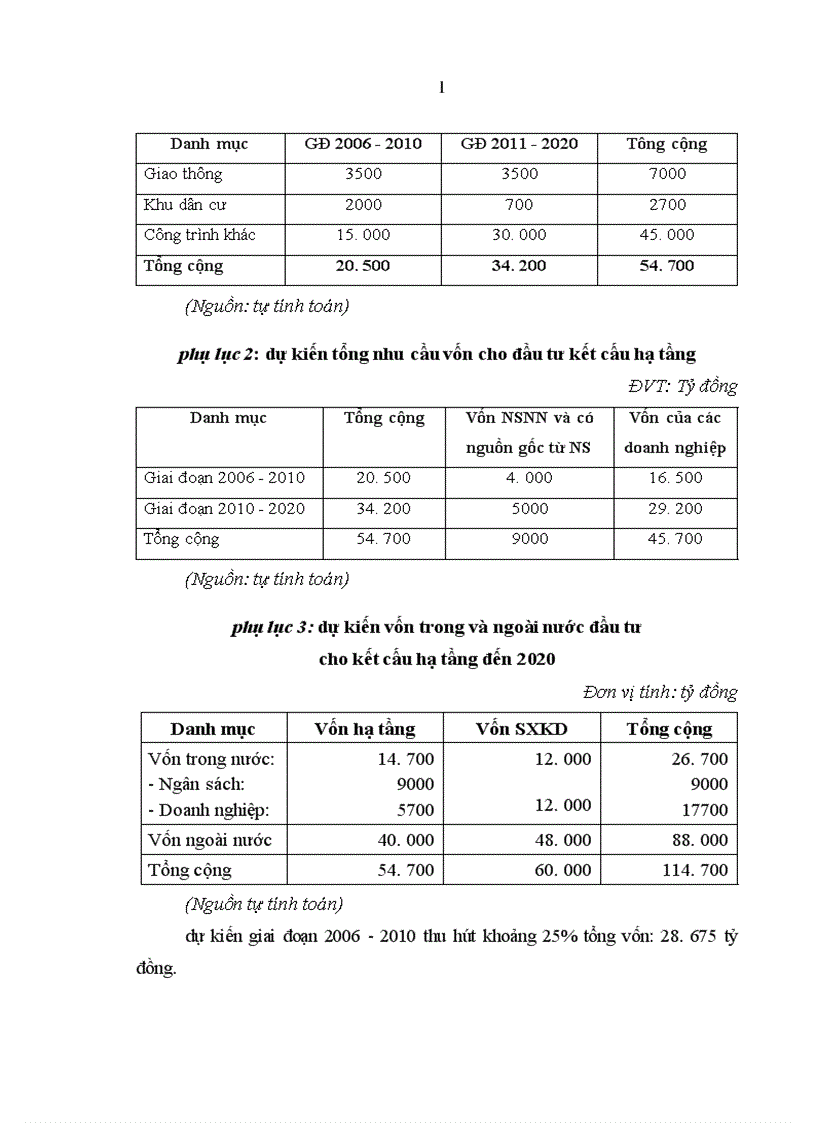 image for page Thu hút vốn đầu tư để phát triển khu kinh tế mở Chu Lai tỉnh Quang Nam 1