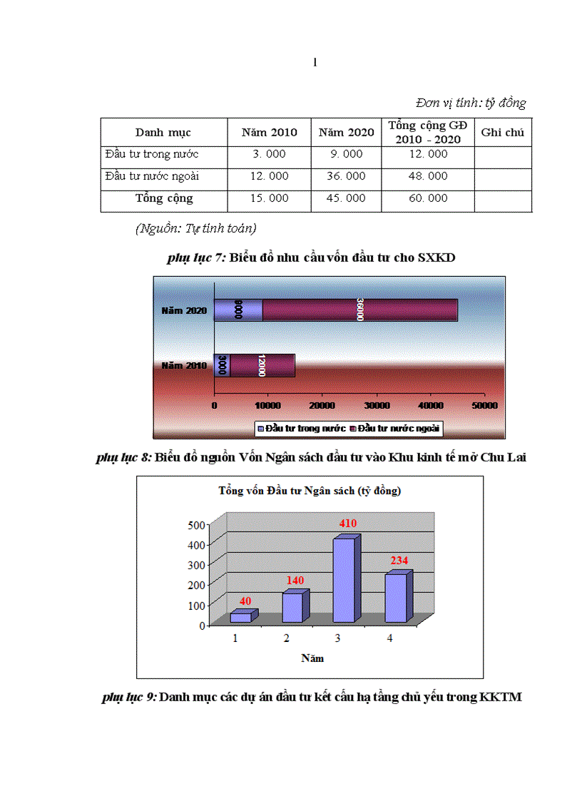 image for page Thu hút vốn đầu tư để phát triển khu kinh tế mở Chu Lai tỉnh Quang Nam 1