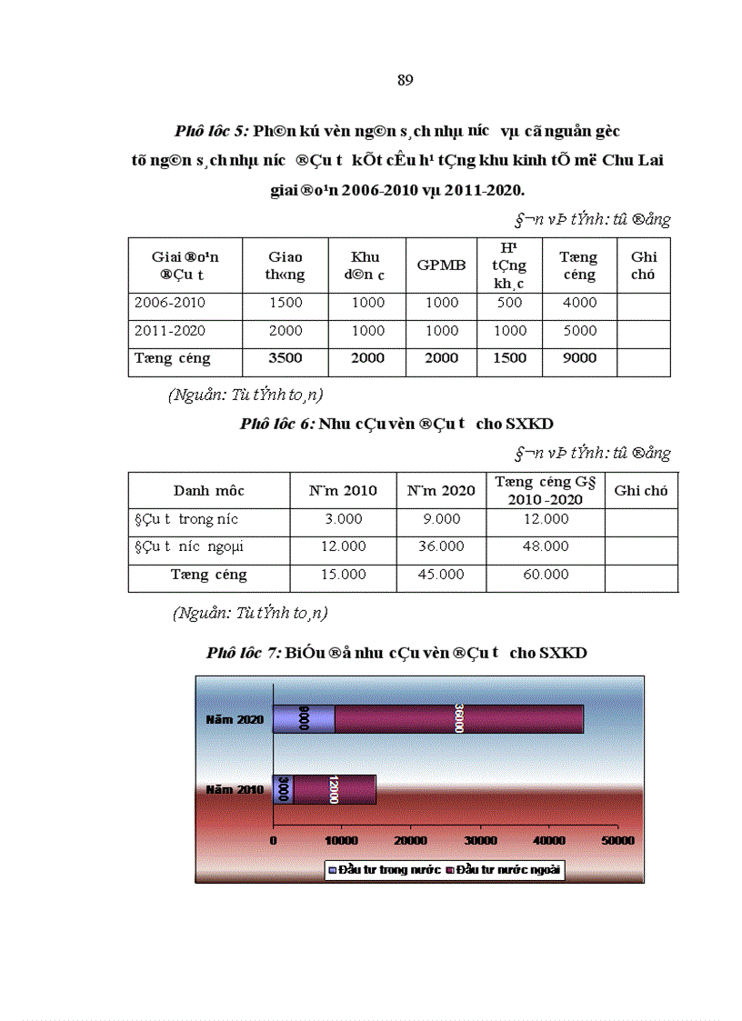 image for page Thu hút vốn đầu tư để phát triển khu kinh tế mở Chu Lai tỉnh Quang Nam 1