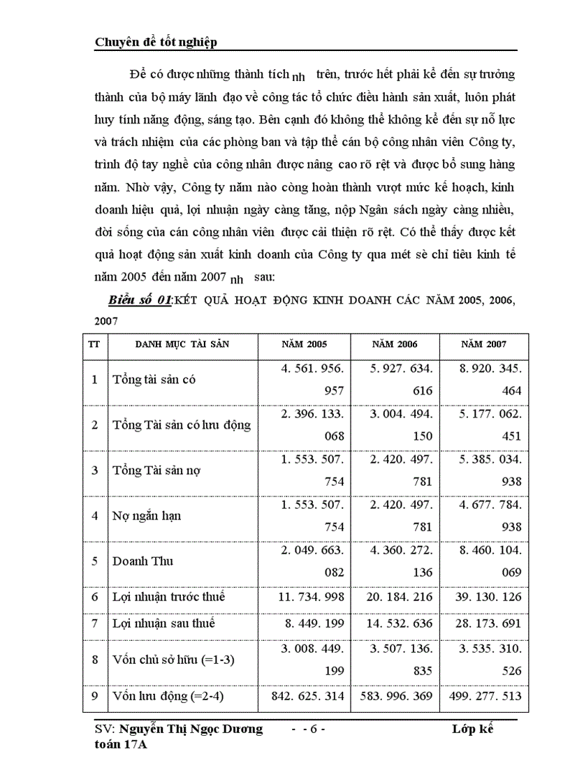 image for page Hoàn thiện phương pháp kế toán Nguyên vật liệu trong Công ty Cổ Phần Đầu Tư Xây Dựng và Dịch Vụ Thương Mại Hà Nội 1