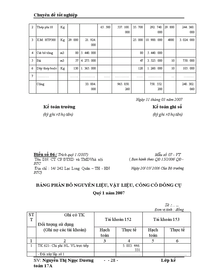 image for page Hoàn thiện phương pháp kế toán Nguyên vật liệu trong Công ty Cổ Phần Đầu Tư Xây Dựng và Dịch Vụ Thương Mại Hà Nội 1