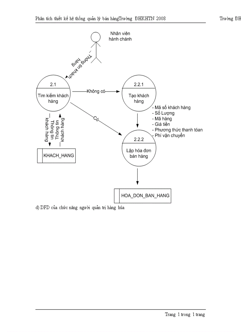 image for page Phân tích thiết kế hệ thống quản lý bán hàng 1