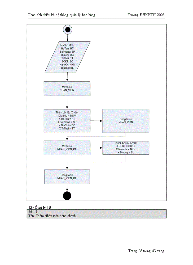 image for page Phân tích thiết kế hệ thống quản lý bán hàng 1