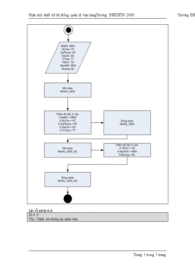 image for page Phân tích thiết kế hệ thống quản lý bán hàng 1