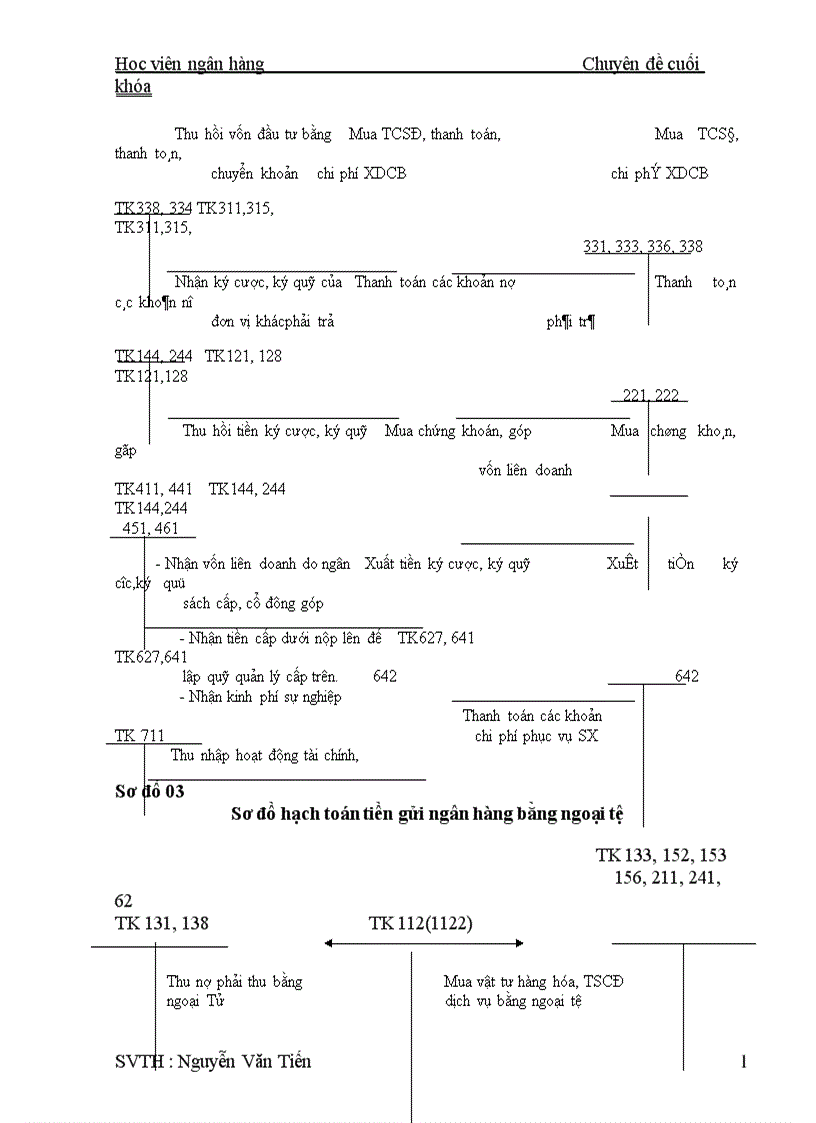 image for page Thực trạng kế toán vốn bằng tiền tại công ty cổ phần xây dựng số
