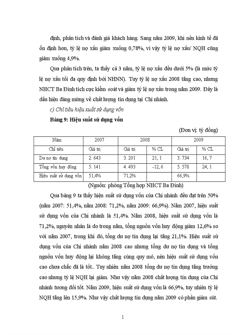 image for page Giải pháp nâng cao chất lượng tín dụng tại chi nhánh NHCT Ba Đình