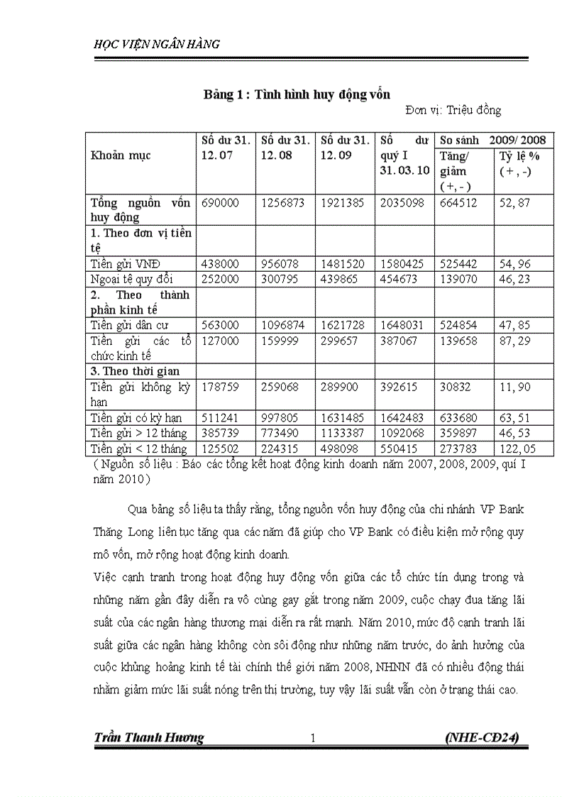 image for page Nâng cao chất lượng tín dụng tại VPbank chi nhánh Thăng Long Thực trạng và Giải pháp 1