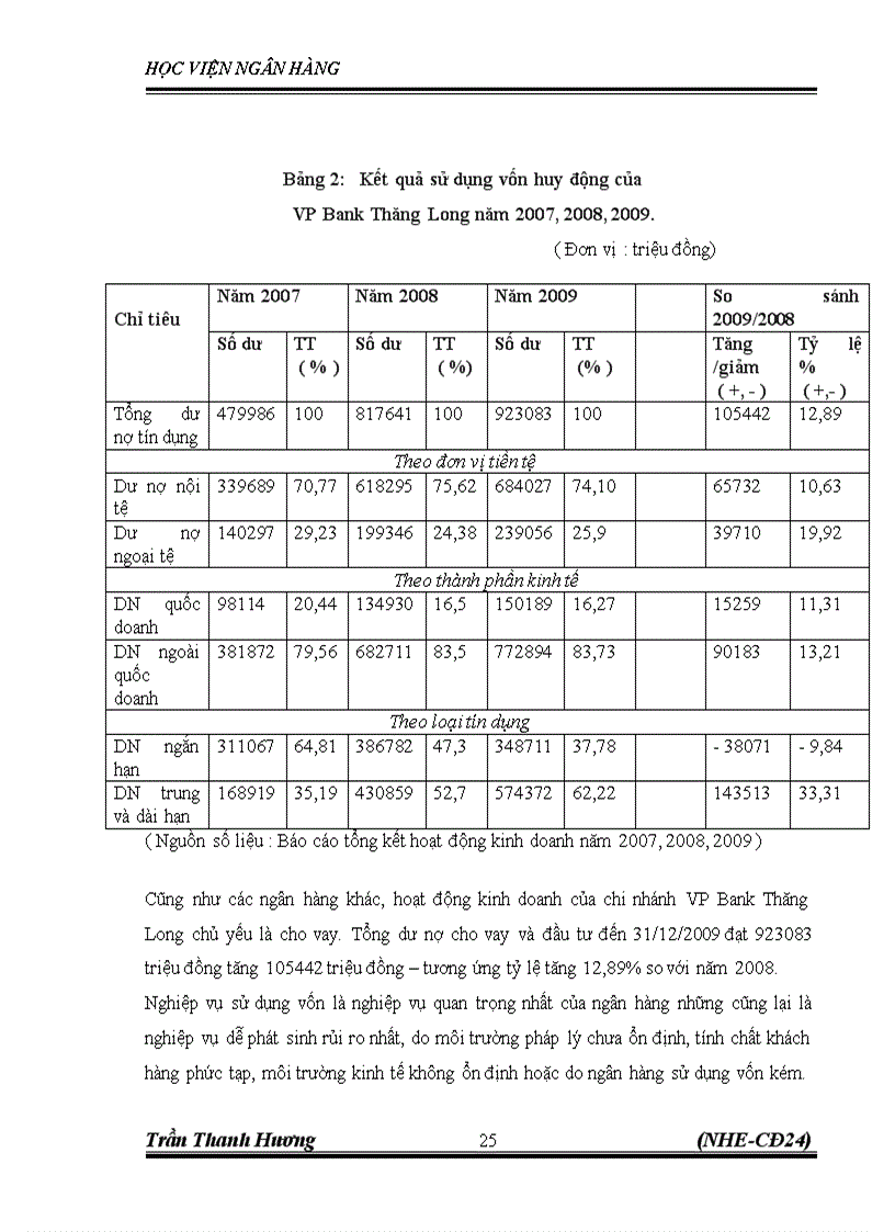 image for page Nâng cao chất lượng tín dụng tại VPbank chi nhánh Thăng Long Thực trạng và Giải pháp 1