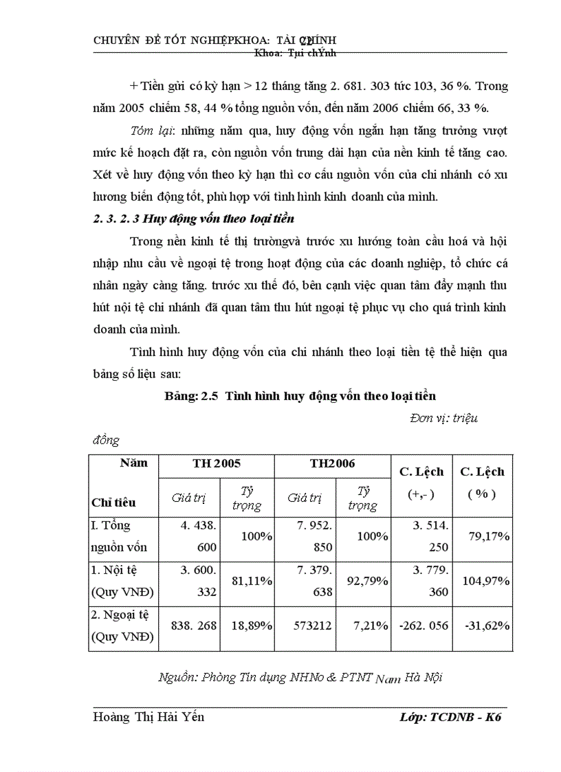 image for page Tăng cường huy động vốn tại NHNo PTNT Nam Hà Nội