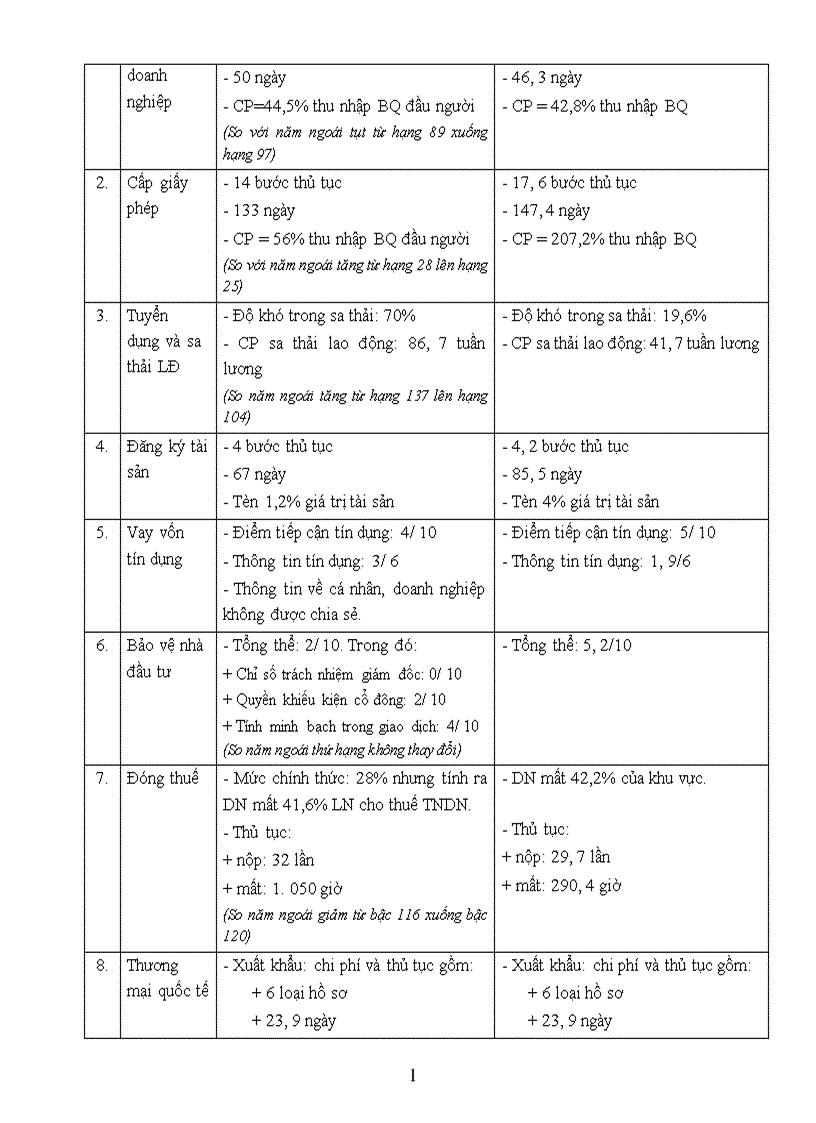 image for page Sử dụng mô hình SWOT phân tích môi trường kinh doanh Tổng công ty giấy việt nam