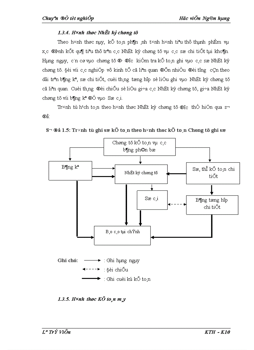 image for page Kế toán tiêu thụ thành phẩm và xác định kết quả tiêu thụ thành phẩm tại Công ty cổ phần thực phẩm H M 1