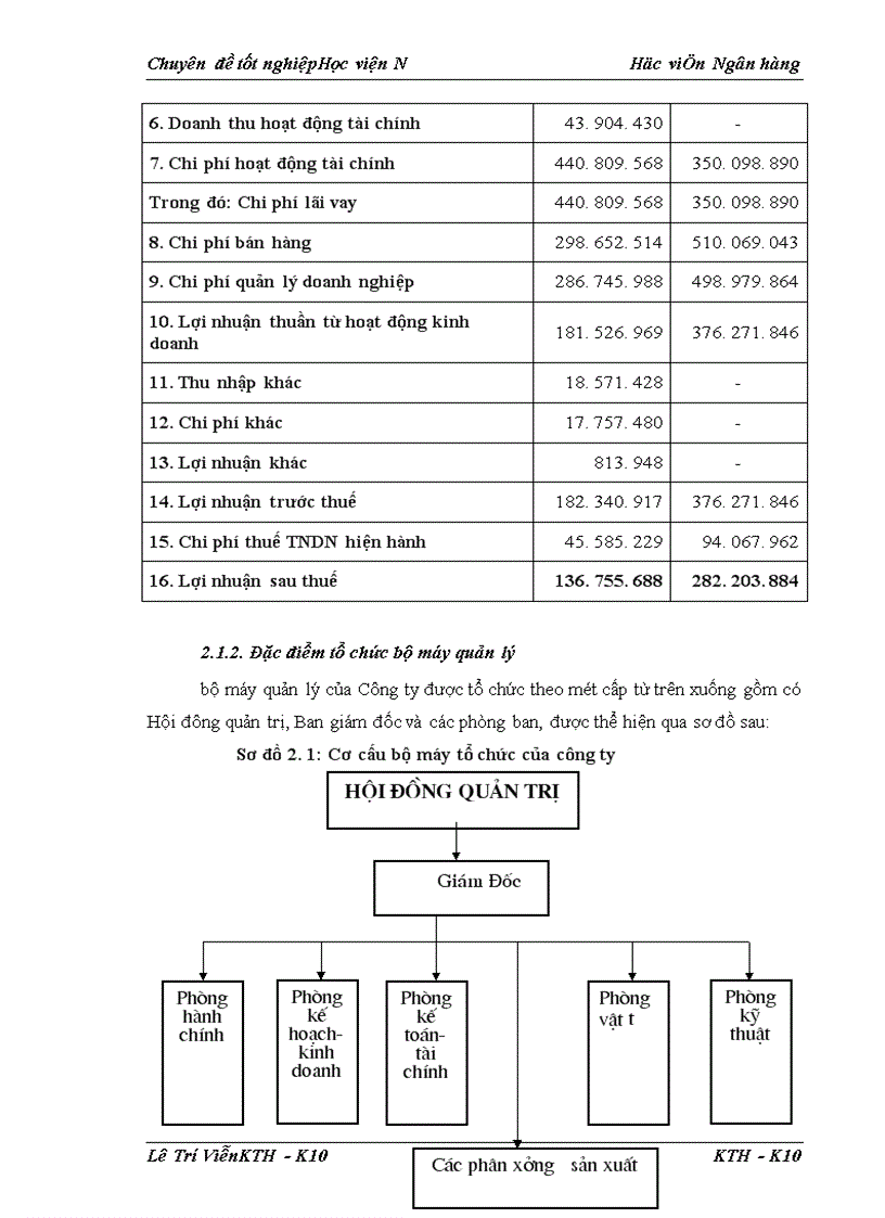 image for page Kế toán tiêu thụ thành phẩm và xác định kết quả tiêu thụ thành phẩm tại Công ty cổ phần thực phẩm H M 1