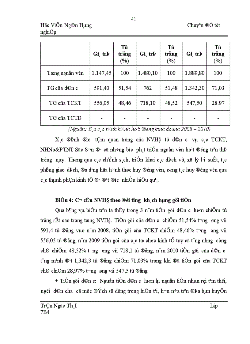 image for page Giải pháp nâng cao hiệu quả huy động vốn tại ngân hàng NNo PTNT Sóc Sơn 1