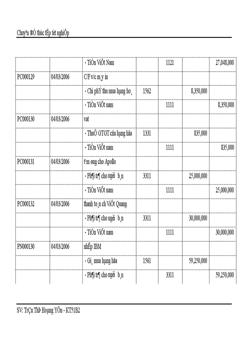 image for page Hoàn thiện kế toán bán hàng và xác định kết quả kinh doanh tại công ty TNHH Phú Thái 1