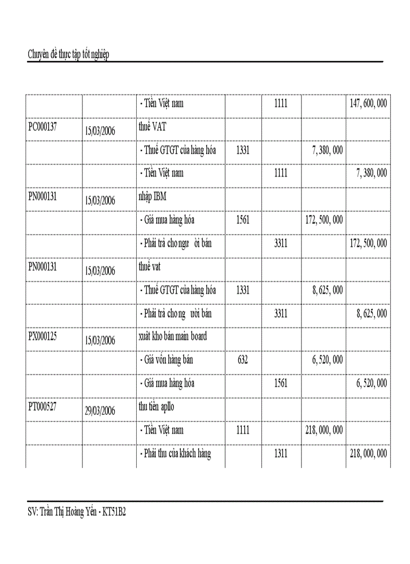 image for page Hoàn thiện kế toán bán hàng và xác định kết quả kinh doanh tại công ty TNHH Phú Thái 1