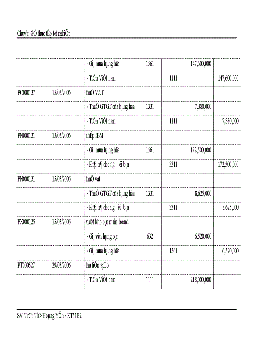 image for page Hoàn thiện kế toán bán hàng và xác định kết quả kinh doanh tại công ty TNHH Phú Thái 1