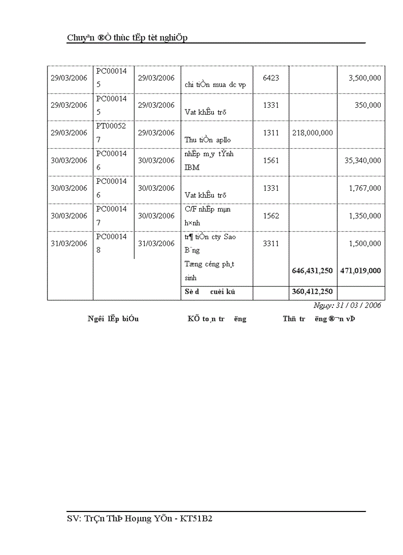 image for page Hoàn thiện kế toán bán hàng và xác định kết quả kinh doanh tại công ty TNHH Phú Thái 1
