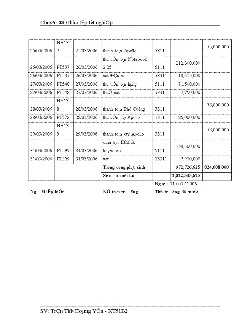 image for page Hoàn thiện kế toán bán hàng và xác định kết quả kinh doanh tại công ty TNHH Phú Thái 1