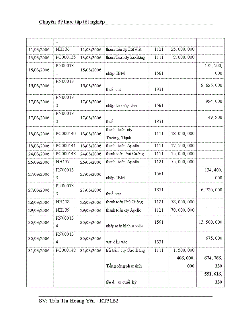 image for page Hoàn thiện kế toán bán hàng và xác định kết quả kinh doanh tại công ty TNHH Phú Thái 1