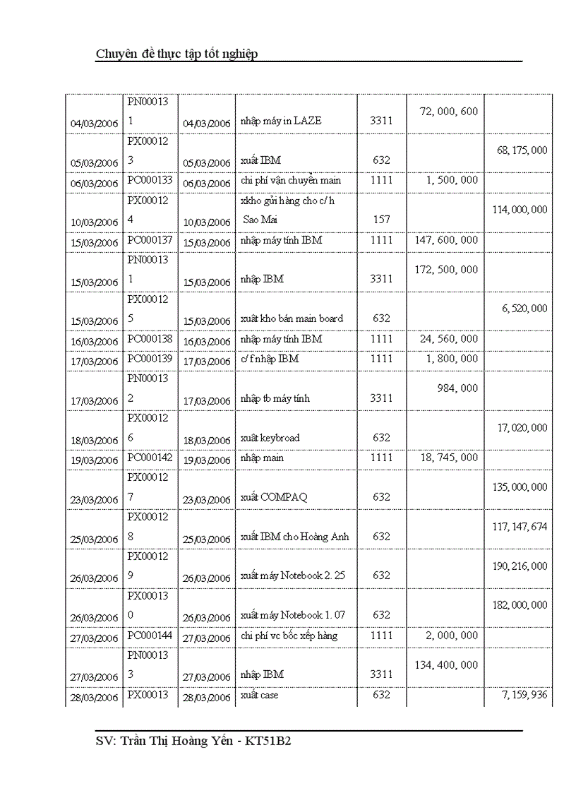 image for page Hoàn thiện kế toán bán hàng và xác định kết quả kinh doanh tại công ty TNHH Phú Thái 1