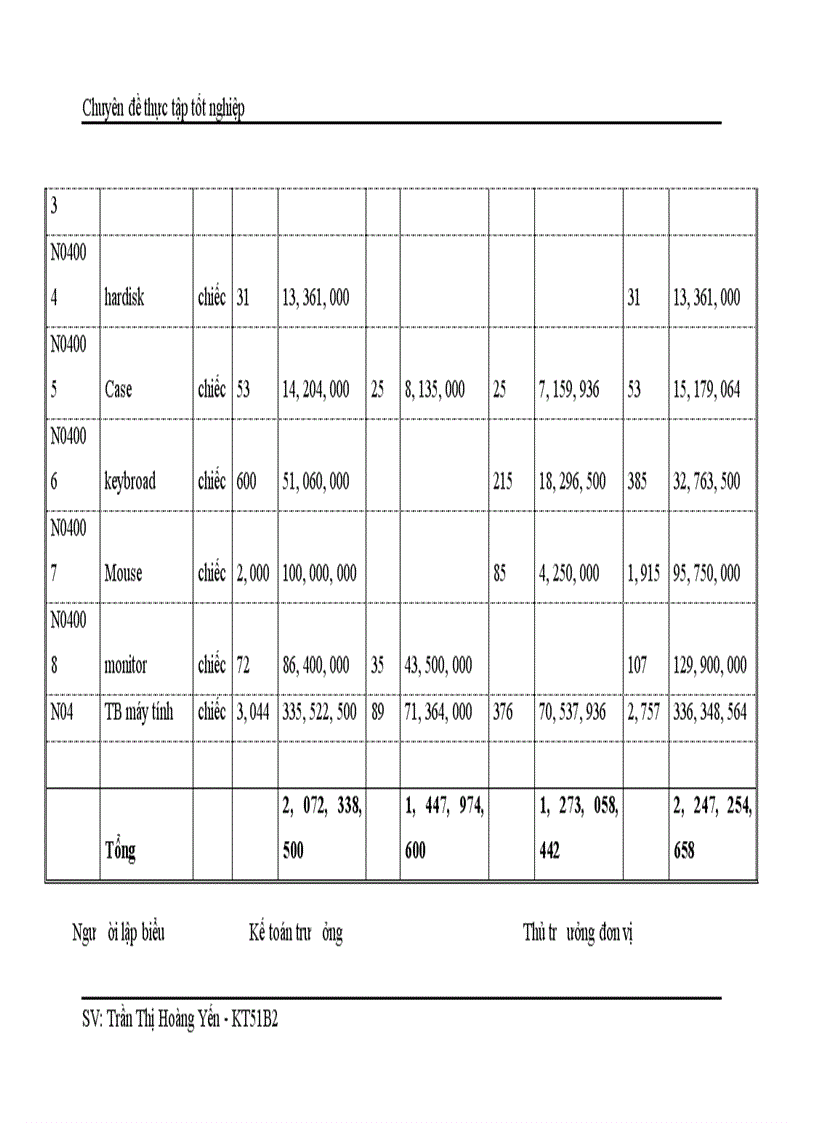 image for page Hoàn thiện kế toán bán hàng và xác định kết quả kinh doanh tại công ty TNHH Phú Thái 1