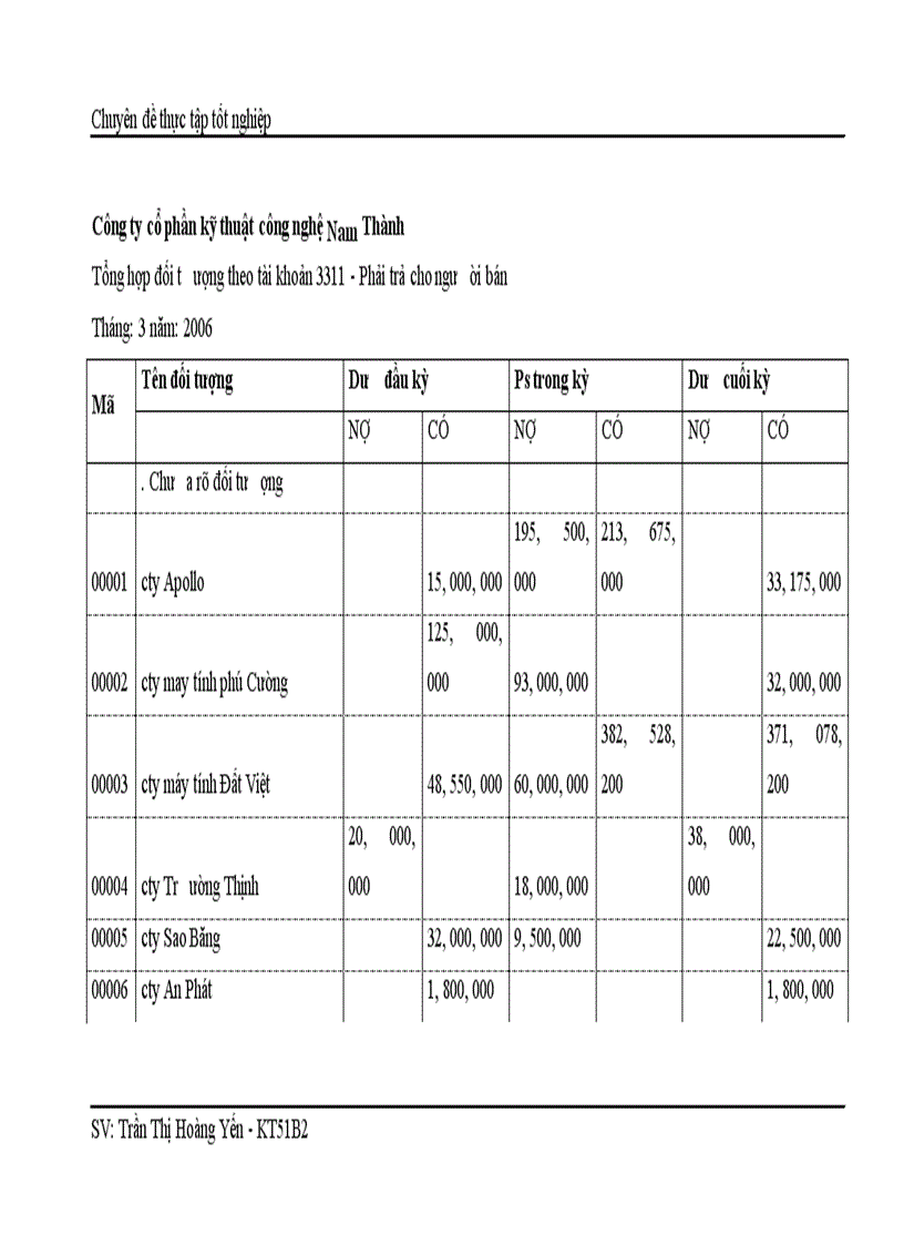 image for page Hoàn thiện kế toán bán hàng và xác định kết quả kinh doanh tại công ty TNHH Phú Thái 1