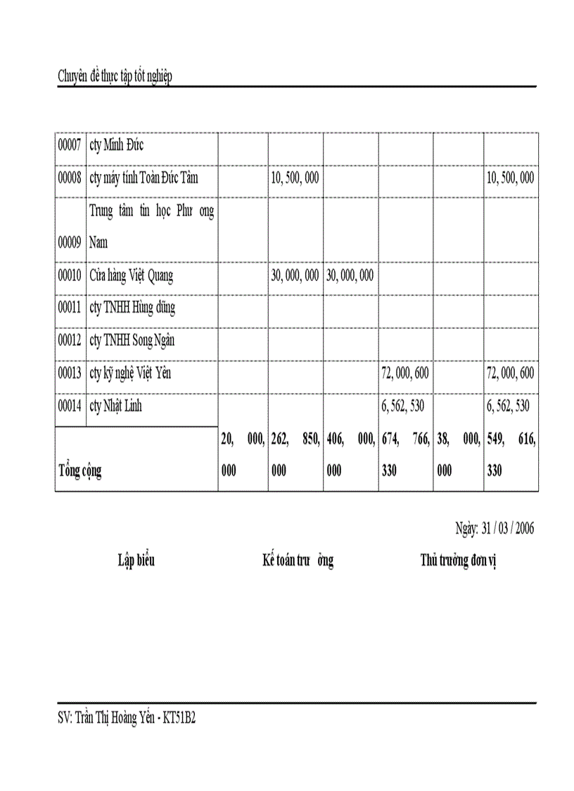 image for page Hoàn thiện kế toán bán hàng và xác định kết quả kinh doanh tại công ty TNHH Phú Thái 1