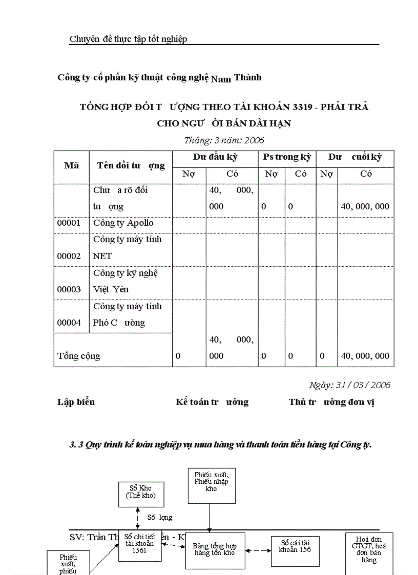 image for page Hoàn thiện kế toán bán hàng và xác định kết quả kinh doanh tại công ty TNHH Phú Thái 1
