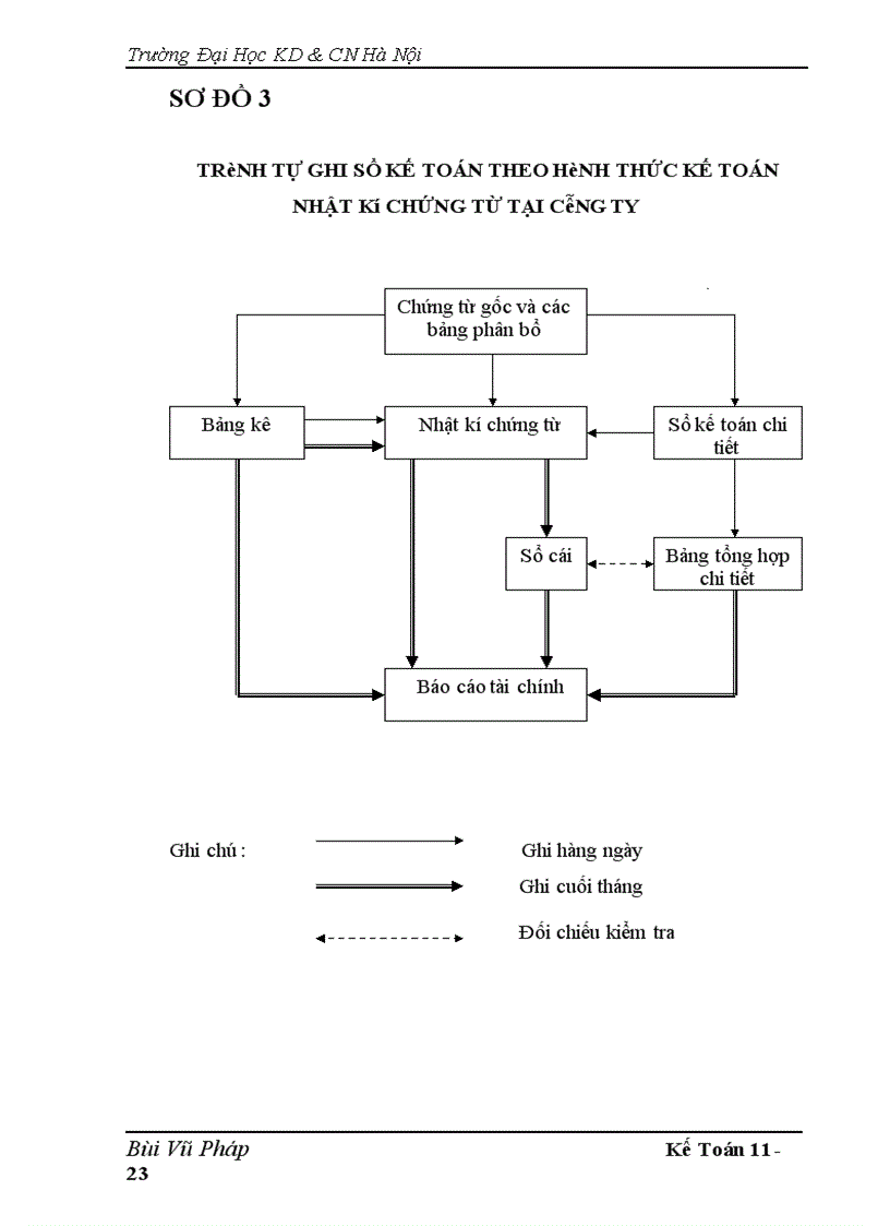image for page Thực trạng công tác kế toán tại Công ty Cổ phần vận tải thủy I