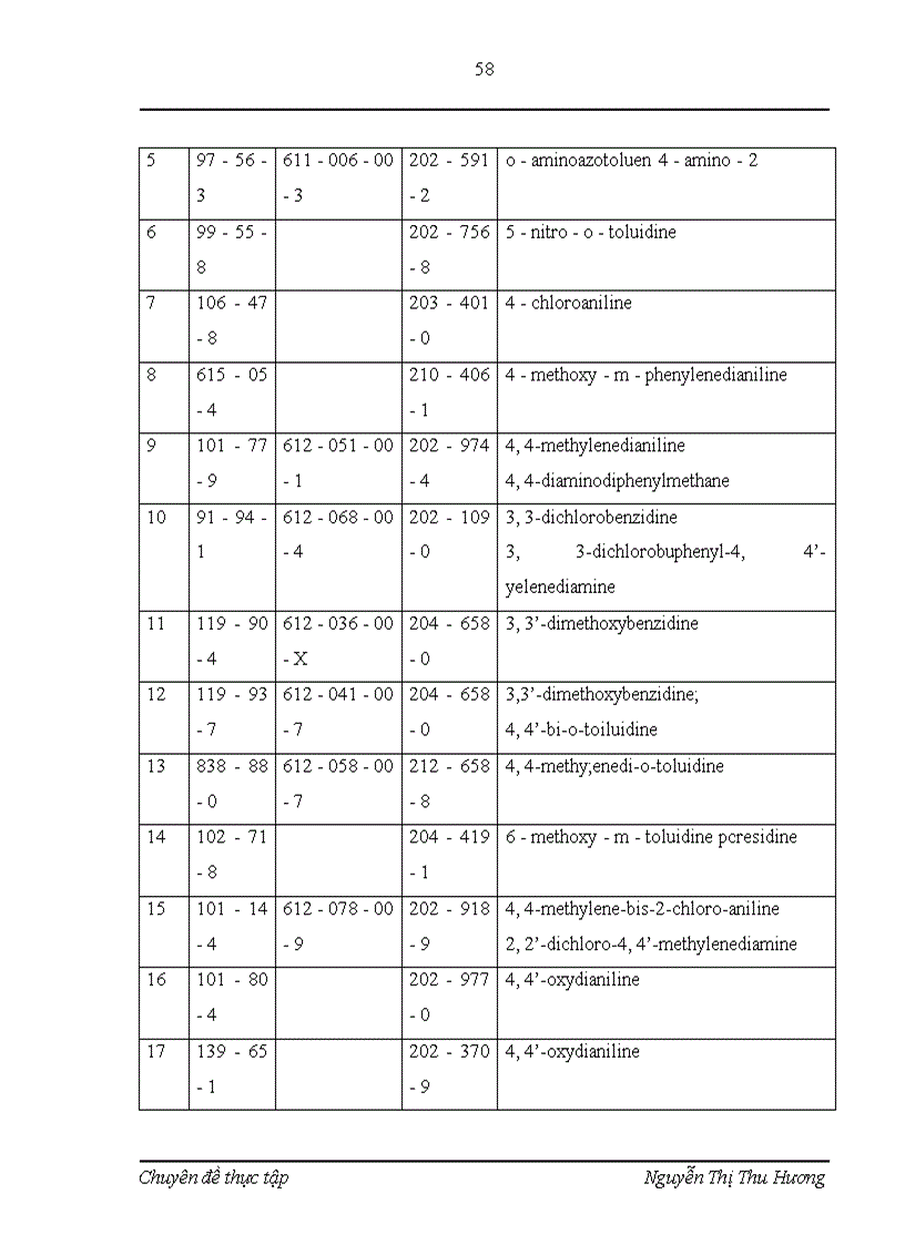 image for page Những rào cản kỹ thuật đối với hàng may mặc Việt Nam và biện pháp đẩy mạnh xuất khẩu hàng may mặc tại công ty cổ phần May 10 1