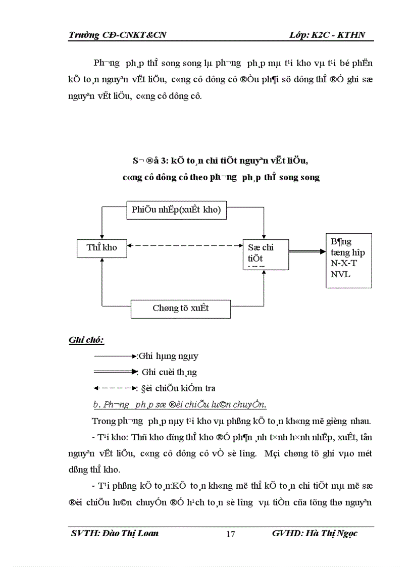 image for page Kế toán nguyên vật liệu 1