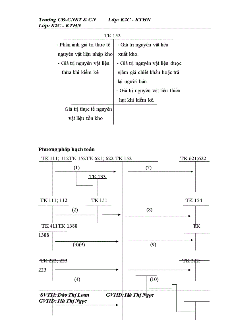 image for page Kế toán nguyên vật liệu 1