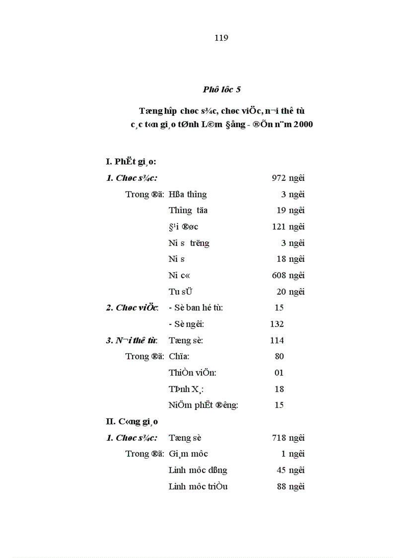 image for page Phật giáo trên nhiều góc độ lịch sử tư tưởng văn hóa khác nhau mang tính tổng quát trên phạm vi cả nước hay từng khu vực