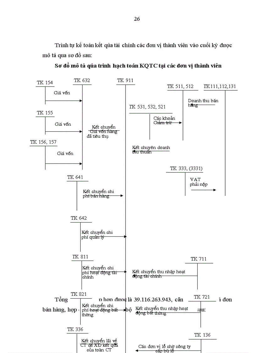 image for page Hoàn thiện kế toán phân phối lợi nhuận tại Công ty Cổ phần Thương Mại và Vận tải Sông Đà 1