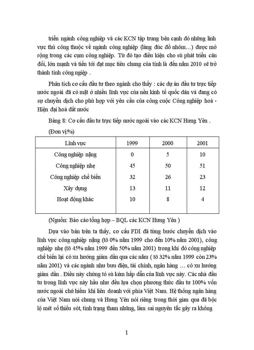 image for page Một số giải pháp tăng cường thu hút đầu tư trực tiếp FDI nhằm hình thành và phát triển các KCN tập trung trên địa bàn tỉnh Hưng Yên 1