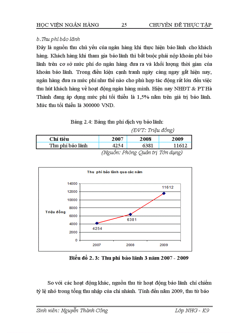 image for page Hoàn thiện và phát triển nghiệp vụ bảo lãnh tại Ngân hàng Đầu Tư và Phát Triển Việt Nam Chi nhánh Hà Thành 1