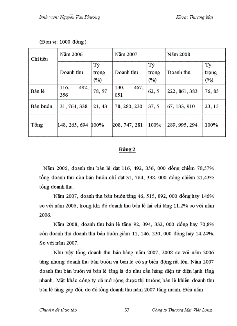 image for page Giải pháp đẩy mạnh hoạt động bán hàng điện tử điện lạnh của công ty thương mại Việt Long 1
