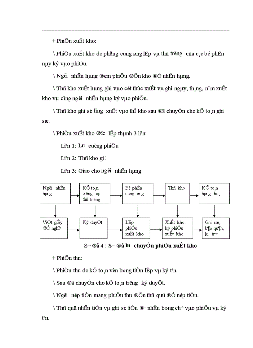 image for page Tổ chức bộ máy và tổ chức công tác kế toán công ty TNHH Thiết bị thể dục thể thao Việt Hà 1