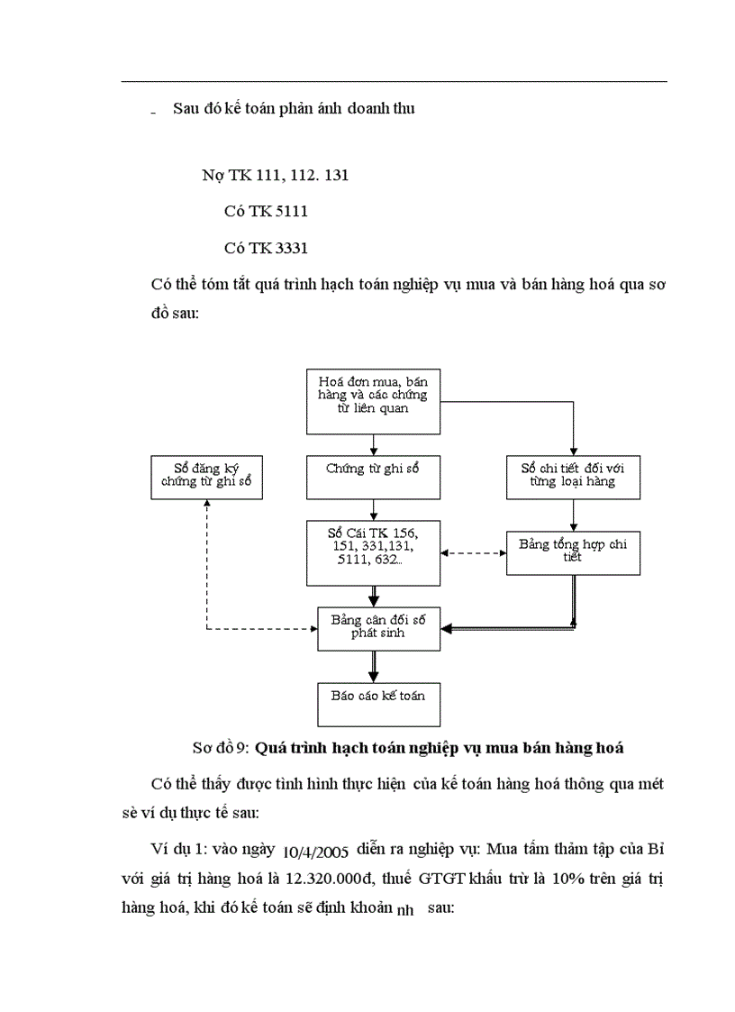 image for page Tổ chức bộ máy và tổ chức công tác kế toán công ty TNHH Thiết bị thể dục thể thao Việt Hà 1