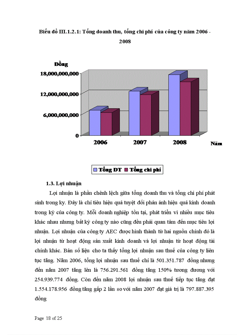 image for page báo cáo thực tập tổng hợp tại công ty tnhh đầu tư và phát triển công nghiệp điện aec