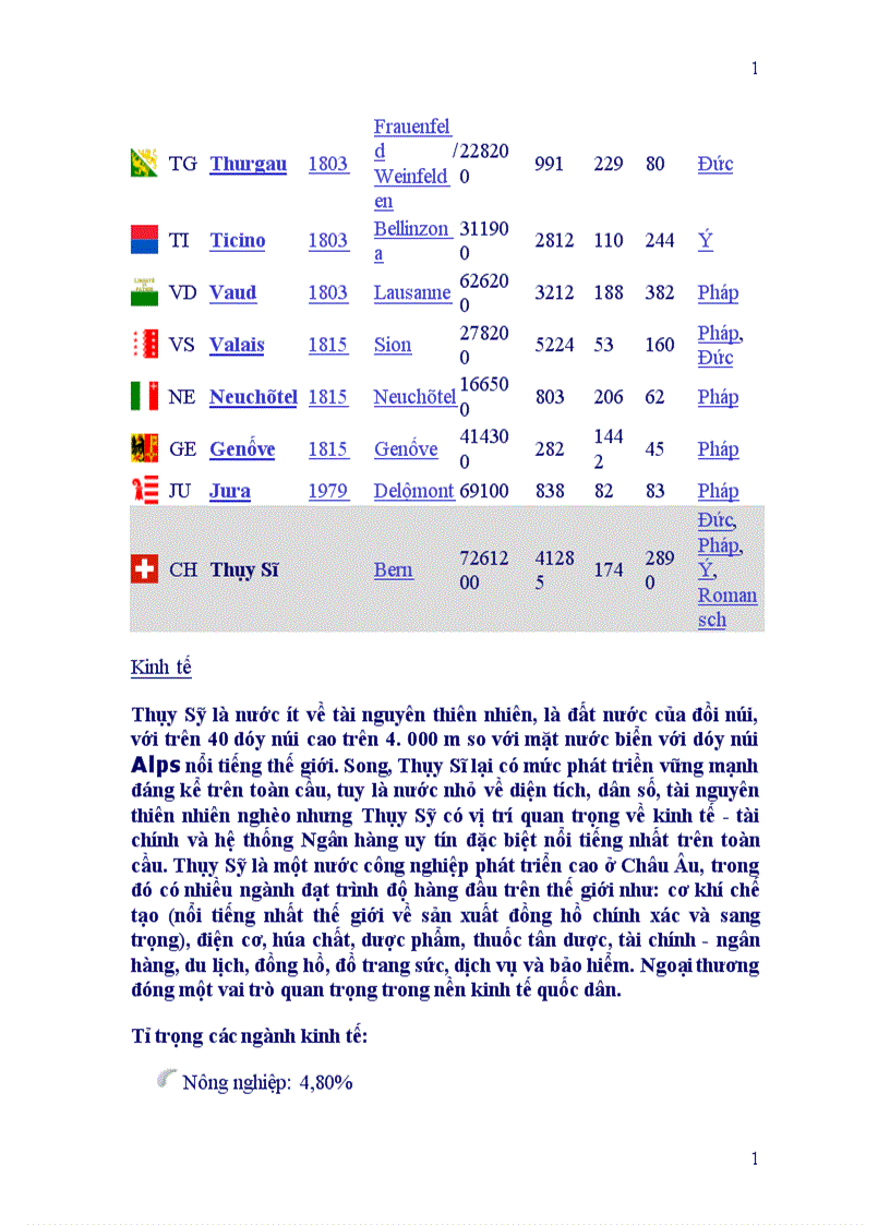image for page Thụy sĩ Thị trường tiền tệ liên ngân hàng