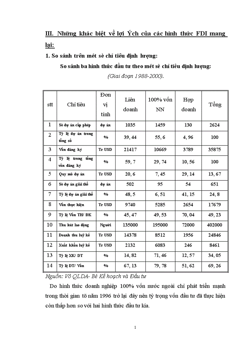 image for page Thực trạng và giải pháp phát triển hình thức đầu tư trực tiếp nước ngoài tại Việt Nam