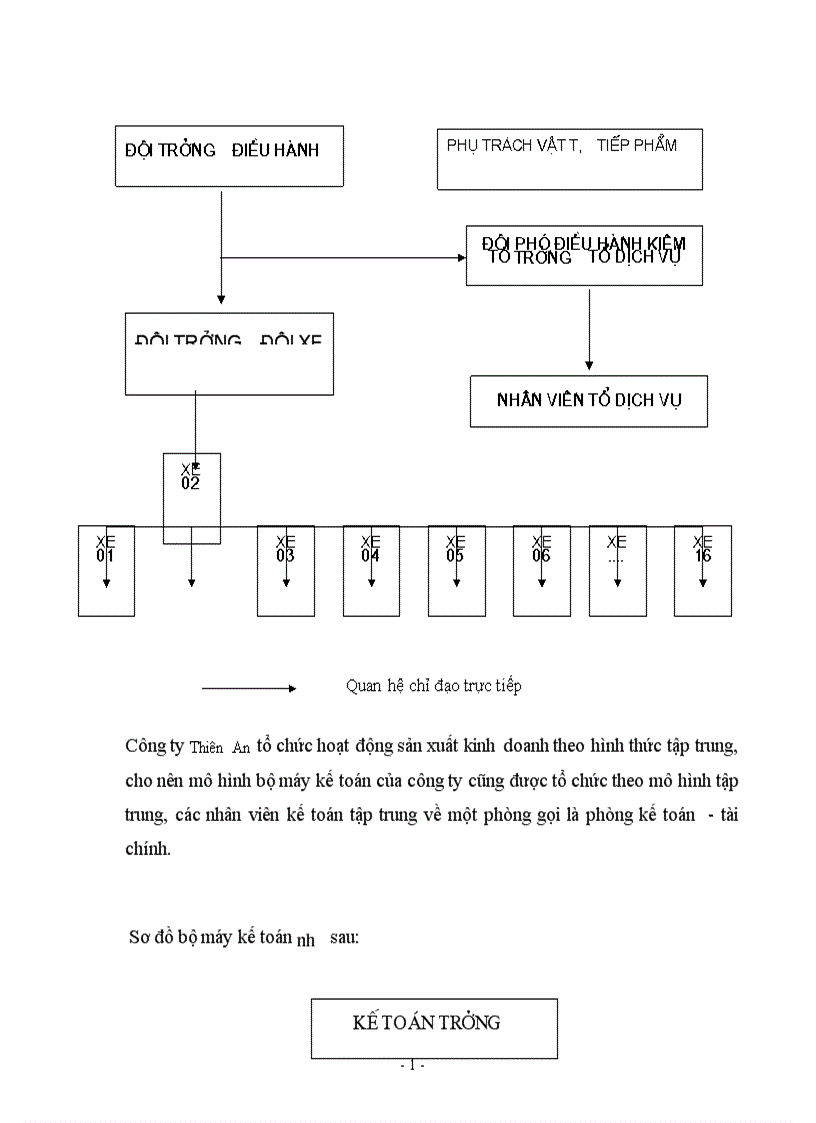 image for page Tình hình tổ chức thực hiện công tác tài chính ở công ty Thiên An