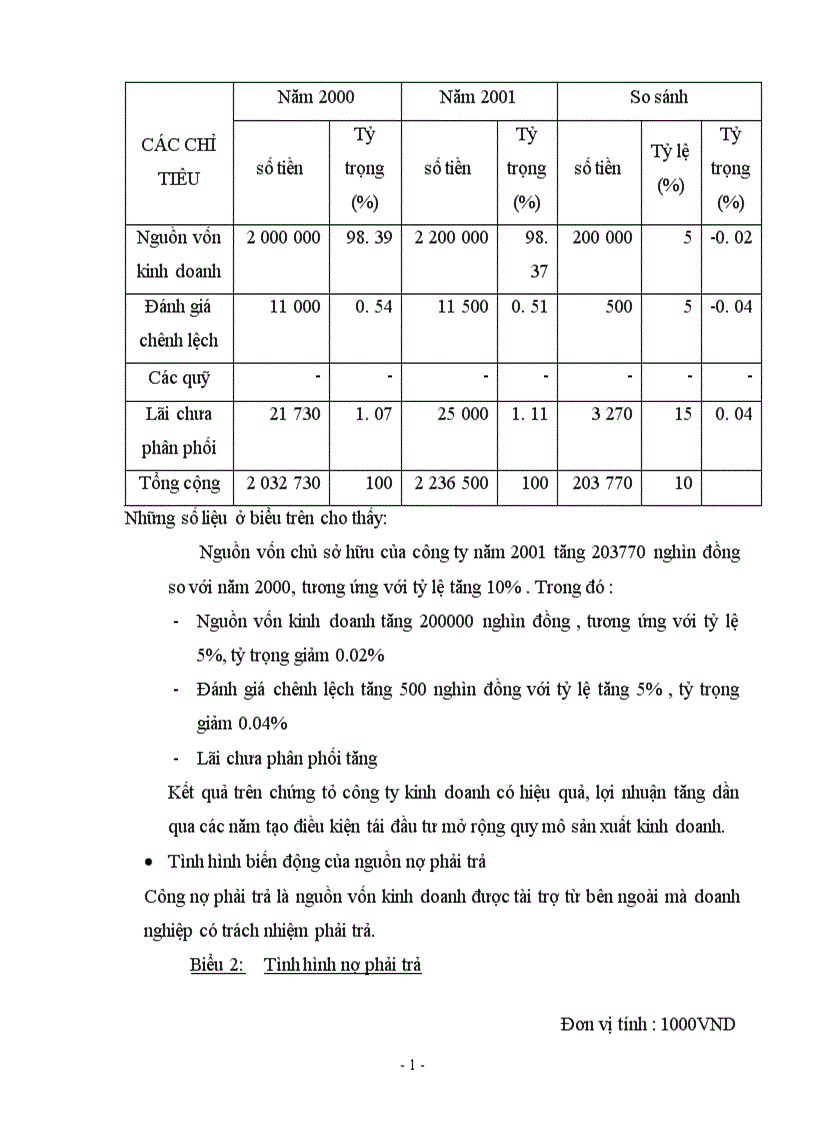 image for page Tình hình tổ chức thực hiện công tác tài chính ở công ty Thiên An