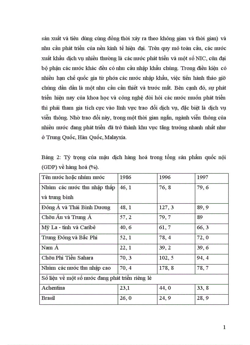 image for page Tác động của tự do hoá thương mại tới tăng trưởng và nghèo đói ở Việt Nam