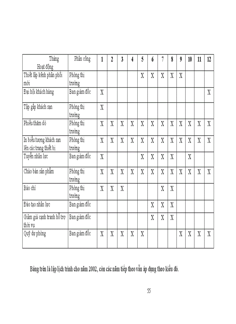 image for page Khái quát sản xuất kinh doanh và tổ chức quản lý của khách sạn Thiên Thai
