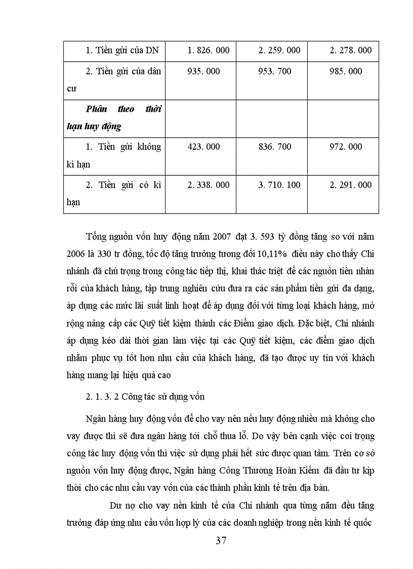 image for page Giải pháp mở rộng và nâng cao hiệu quả tín dụng tiêu dùng tại Ngân hàng Công Thương Việt Nam Chi nhánh Hoàn kiếm 1